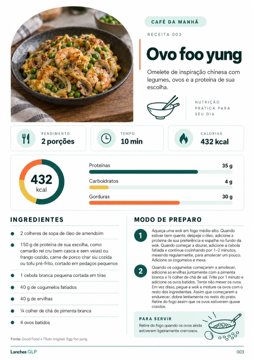 Página de receita dos Lanches GLP